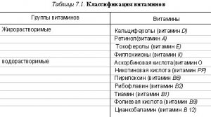 Гигиеническая характеристика пищевых веществ